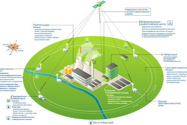 Кракен ссылки krakenwebs org