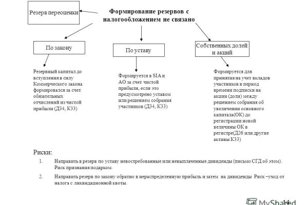 Кракен зеркало рабочее kr2web in